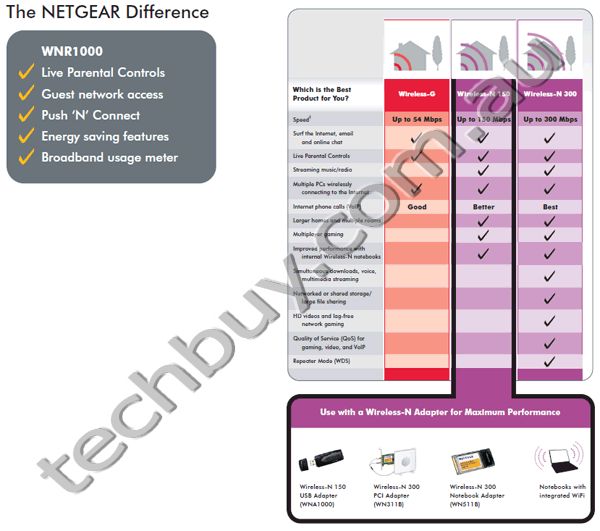 https://www.netgear.com/upload/product/wnr1000/wnr1000_ds_diagram.jpg