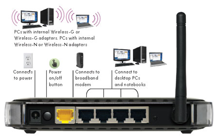 How To Connect Wifi Without Router