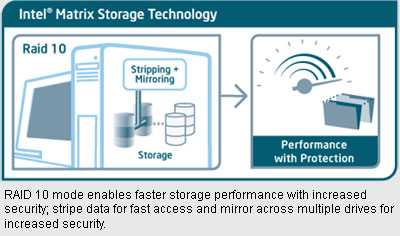 Data Storage Technology on Intel Rapid Storage Technology 9 6