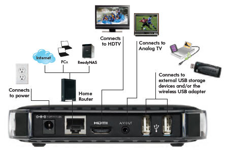 /upload/product/eva2000/eva2000_diagram.jpg