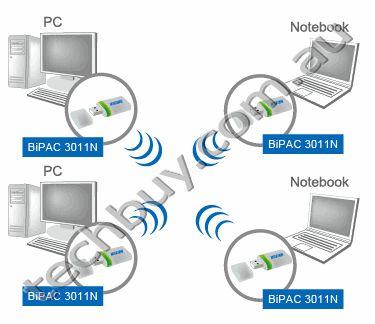 BiPAC 3011N - Wireless-N USB Adapter