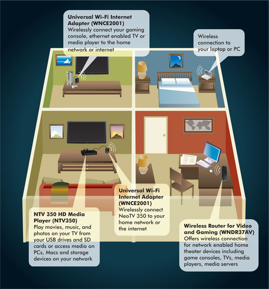 NTV350 product image home diagram