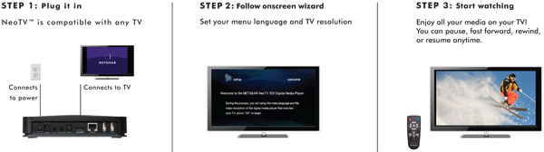 NTV350 product image installation steps