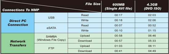qnap systems nmp 1000p media player full 1080p output h qnap comparison chart