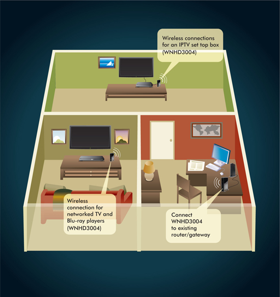 Home Theater Diagram 4 Home Cinema Pinterest