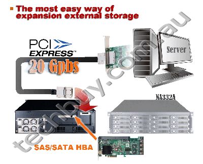 PCI-Express (3U 16 bay SAS/SATA JBOD)