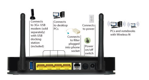 DGN2200m-connections