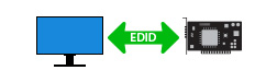 EDID Management