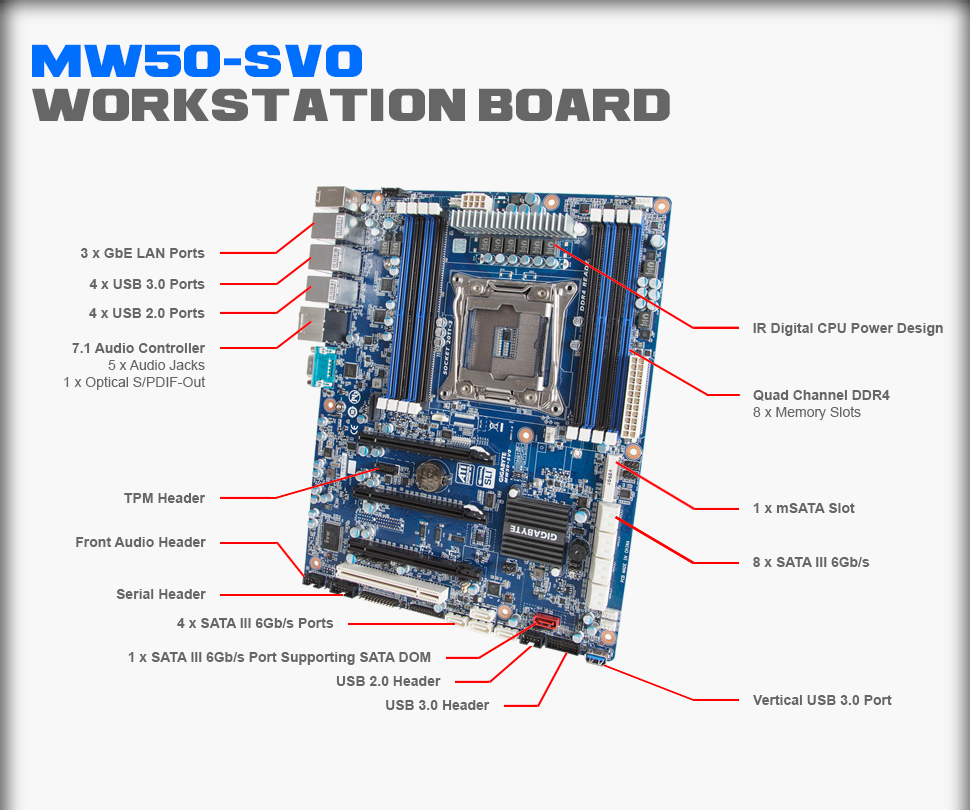 MW50-SV0 Overview