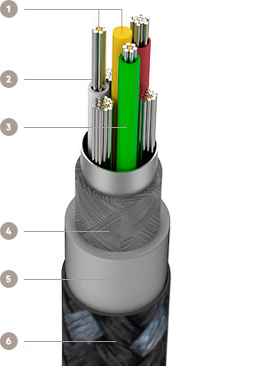 Kevlar strengthens conductors and enhances protection