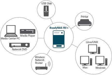 /upload/product/rnd4425/enus_network_readynas-nv-plus.gif