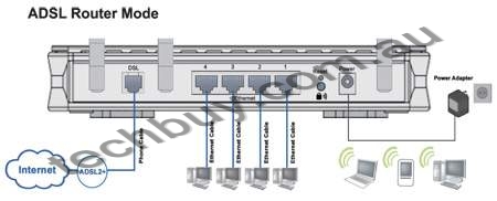 BiPAC 7300N - Draft 802.11n ADSL2+ / Broadband Router