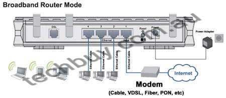 BiPAC 7300N - Draft 802.11n ADSL2+ / Broadband Router