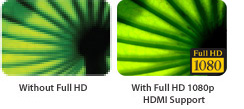 Full HD with HDMI