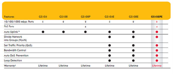 gs108pe comparison chart gs108pe comparison chart