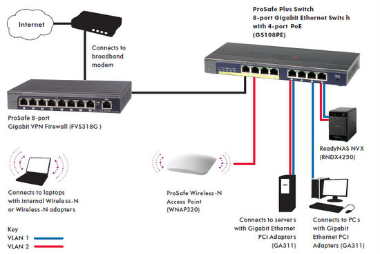 gs108pe network diagram