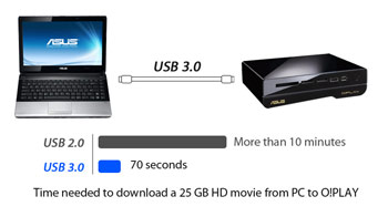 Faster Than Ever HD Content Downloads and Playback