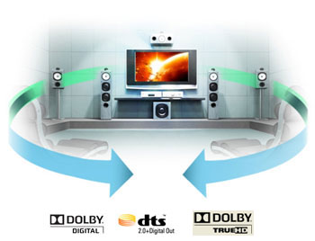 Dolby TrueHD 7.1 Channel Support
