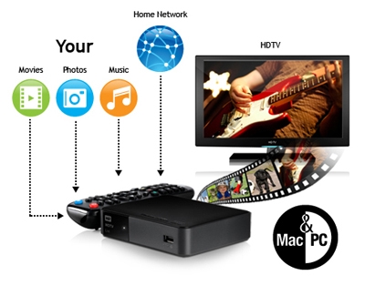 Cameras  Live Streaming on Western Digital Wd Tv Live Streaming Media Player   Full 1080p Output