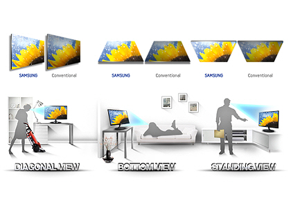  See it your way with wider viewing angles. 