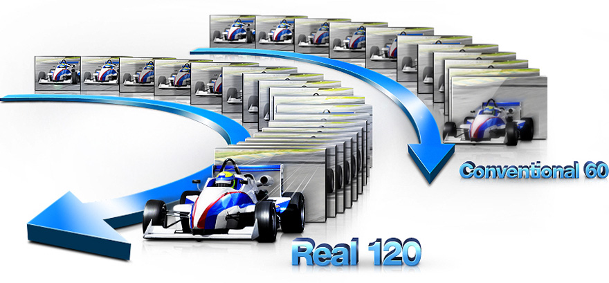 Catch every detail with Real 120Hz 