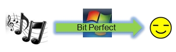 Bit-perfect with ASIO 2.2 Driver