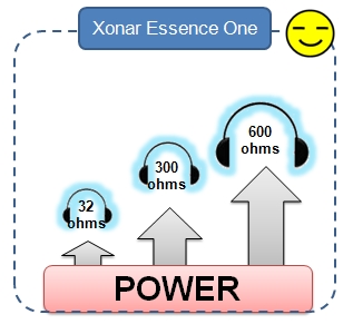 Drives ALL high-end headphones, even with impedance up to 600ohms.