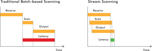 utmseries_diagram2 utmseries_diagram2
