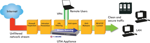 utmseries_diagram utmseries_diagram