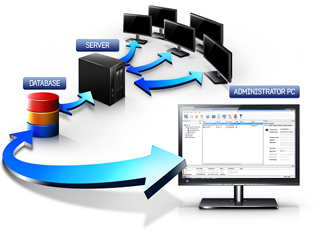 Monitor remote management S/W