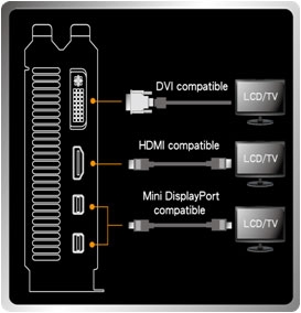 IO Ports