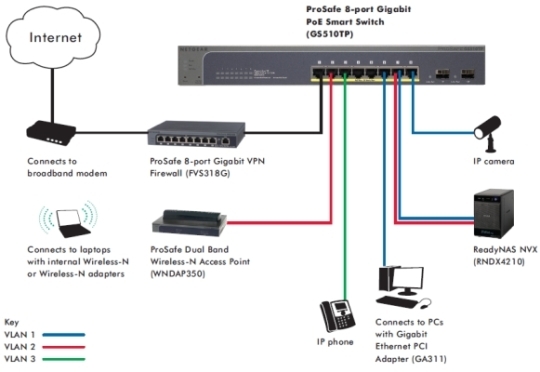 GS510TP product image network diagram