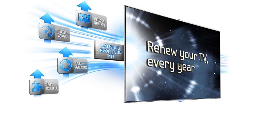 Renew your TV, every year