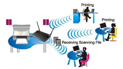 Ez All-in-One Printer Server Application