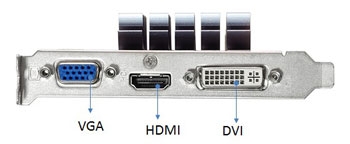 IO Ports