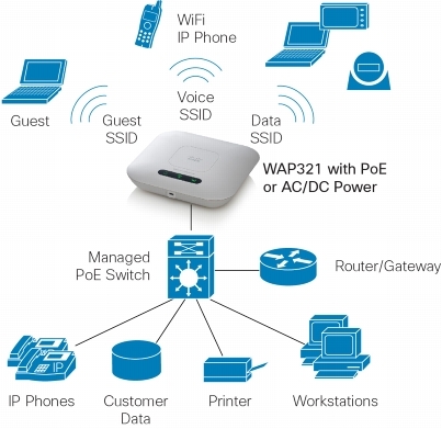 Description: WAP32x_network_diagram.jpg
