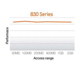 256MB DDR2 DRAM Cache Memory