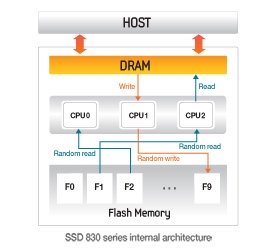 3-core ARM9-based MCX Controller