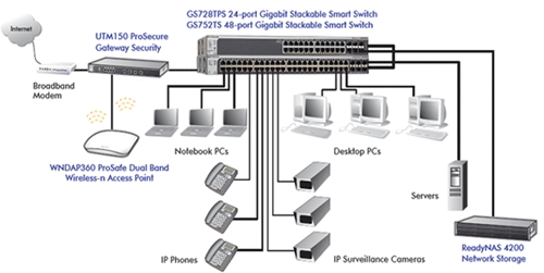 NGGSS-Network Diagram