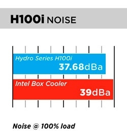 H100i Noise Chart
