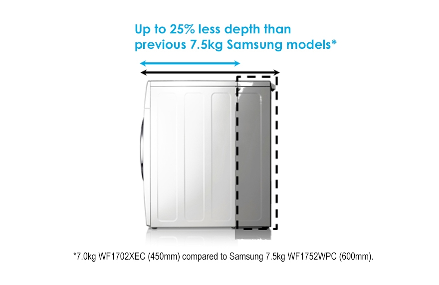 depth than previous 7.5kg capacity Samsung machines, this 7kg washer depth than previous 7.5kg capacity Samsung machines, this 7kg washer