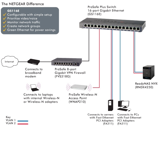 GS116E Connection Diagram