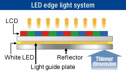 LED edge light system