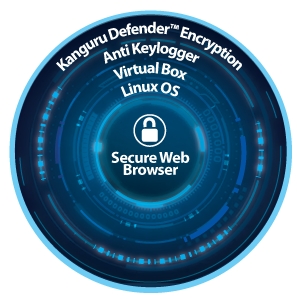 Kanguru Defender DualTrust Security Architecture