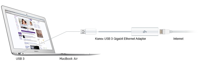 USB 3 Gigbit to mac diagram