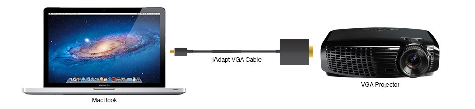 Mini displayPort to a VGA Projector