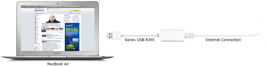 USB network adapter connect to mac