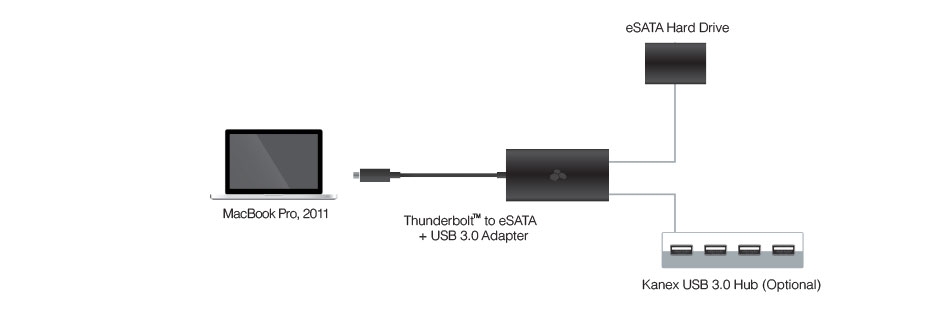 Thunderbolt to eSATA and USB 3.0 adapter