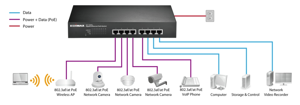 Edimax GS-1008PHE 8-Port Gigabit Ethernet Switch With 4 PoE Ports 