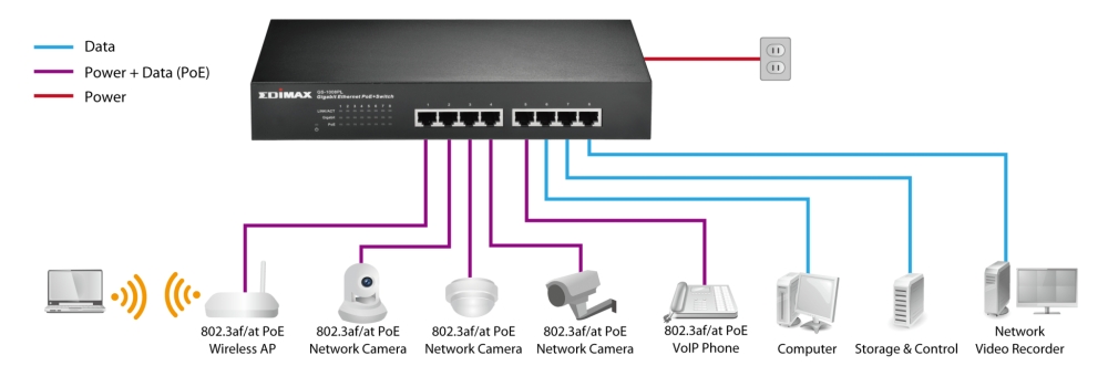 Edimax GS-1008PL 8-Port Gigabit Ethernet PoE+ Switch